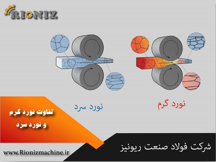 تفاوت نورد گرم و نورد سرد در فرآیند شکل‌دهی فلزات